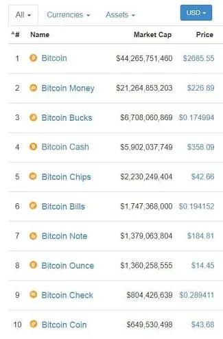 koniec sveta vtip dňa