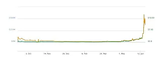 Antshares graph