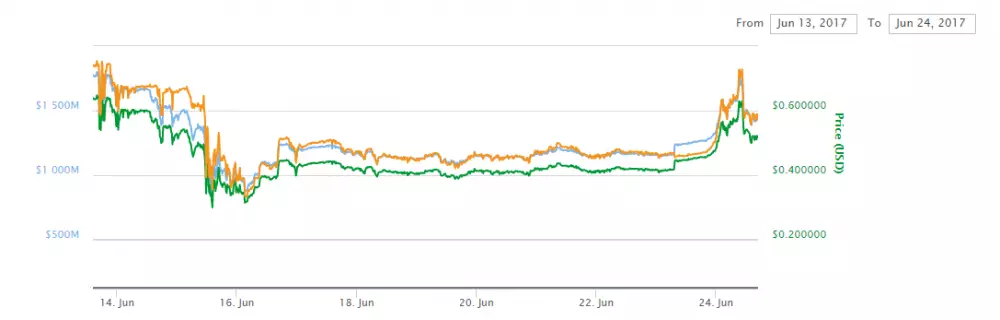 Iota graf