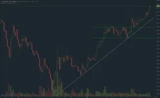 Ethereum 29.8.2017 long term