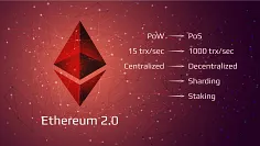 Ethereum sa modernizuje