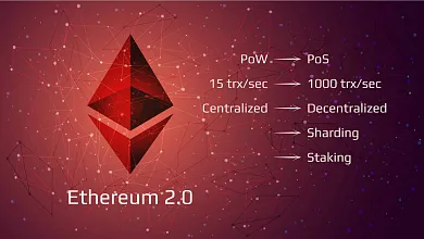 Ethereum sa modernizuje