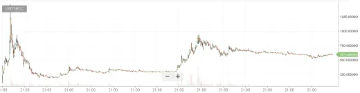 bitcoin cash graf 31.8.2017