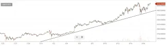 bitcoin graf 17.8.2017 2