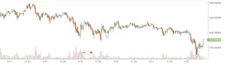 bitcoin graf 22.8.2017