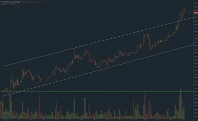 ethereum 29.8.2017 short term