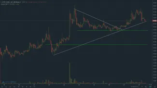ethereum classic 28.8.2017 short term
