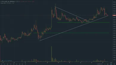 ethereum classic 28.8.2017 short term