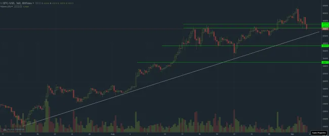 Bitcoin graf 3.9.2017 long term