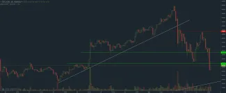 Bitcoin graf 3.9.2017 short term