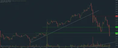 Bitcoin graf 3.9.2017 short term