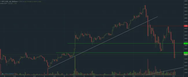 Bitcoin graf 3.9.2017 short term