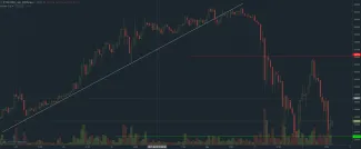 ethereum graf 3.9.2017 short term