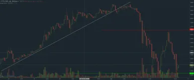 ethereum graf 3.9.2017 short term