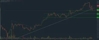 ethereum graf 3.9.2017 short term