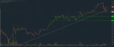 ethereum graf 3.9.2017 short term