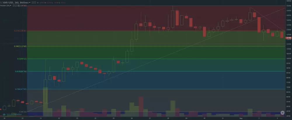 monero graf 3.9.2017 long term