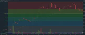 monero graf 3.9.2017 long term