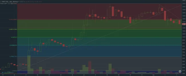 monero graf 3.9.2017 long term