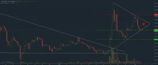 ripple graf 3.9.2017 long term