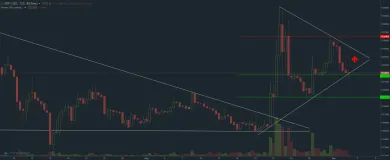 ripple graf 3.9.2017 long term