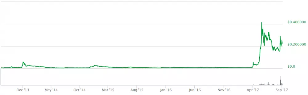 ripple graf 3.9.2017