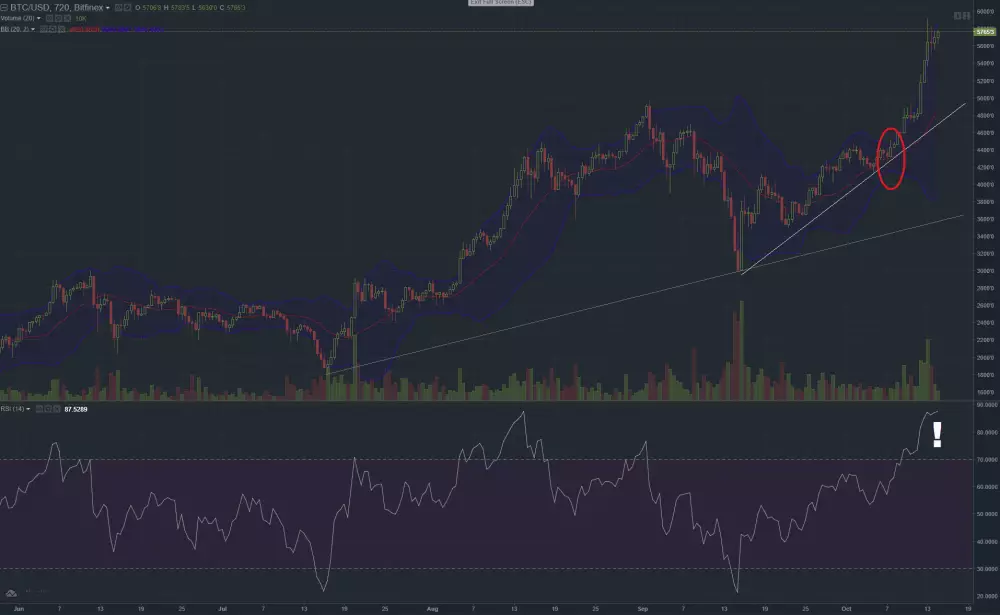 graf bitcoin long term 14 10 2017