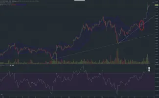 graf bitcoin long term 14 10 2017