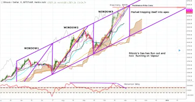 trading view analyza Bitcoin