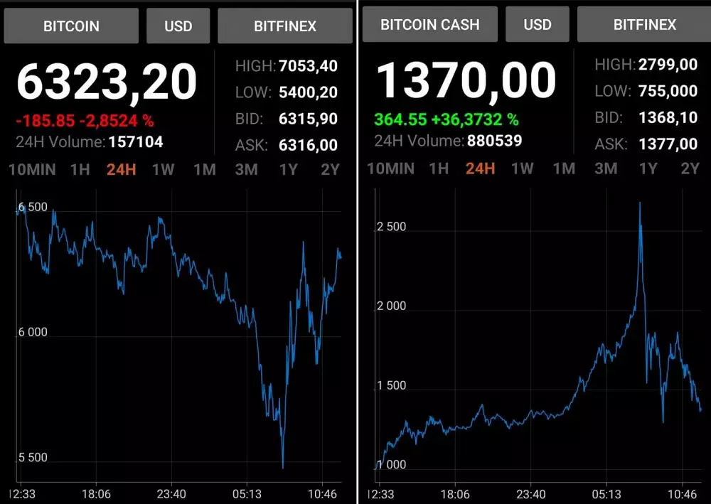 btc bch flippering