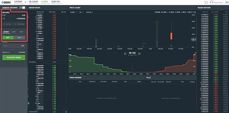 GDAX 7 market