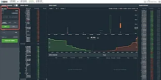 GDAX 7 market