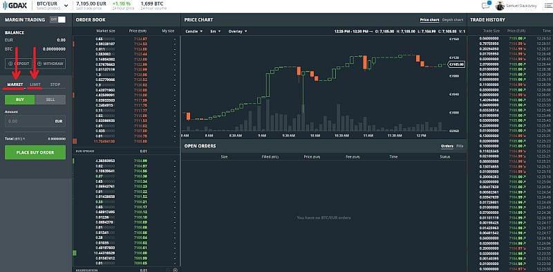 GDAX 9