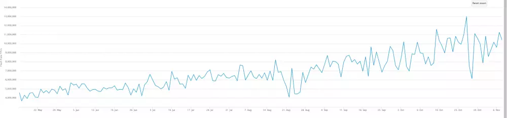 bitcoin blockchain hashrate bitpico