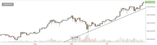 bitcoin graf 1.11.2017