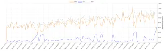 btc vs. bch hashrate