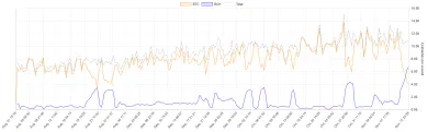 btc vs. bch hashrate