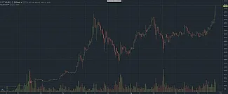 ethereum graf long-term 24.11.2017
