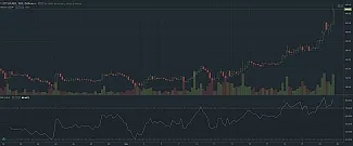 ethereum graf short-term 24.11.2017