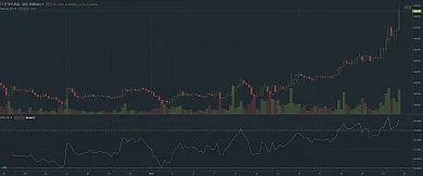 ethereum graf short-term 24.11.2017
