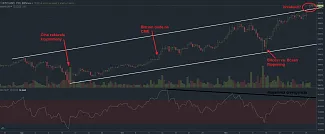 graf bitcoin 26.11.2017 long term