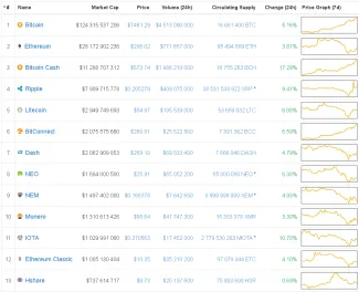 kryptomeny 4.11.2017