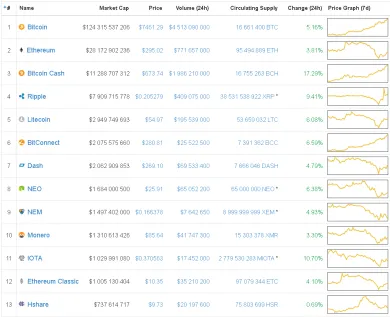 kryptomeny 4.11.2017