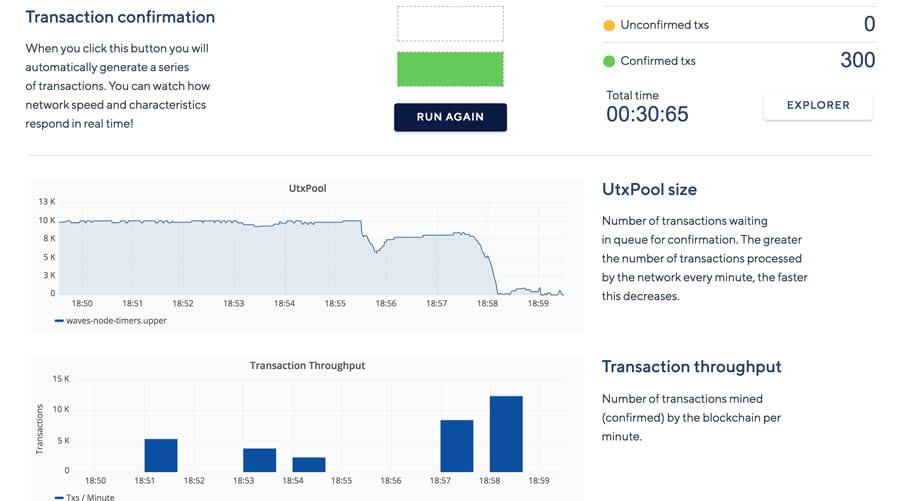 waves-ng-update