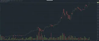 bitcoin graf 16.12.2017 long term