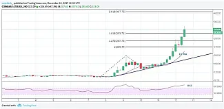 ltc-coindesk-chart