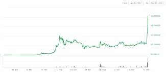 ripple graf long term 15.12.2017