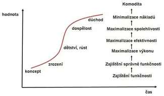 s-krivka