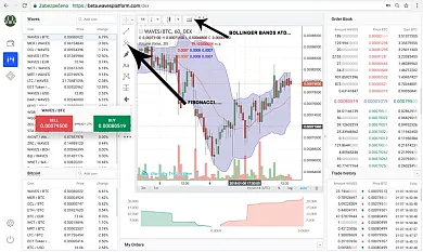 WAVES-DEX-POUZIVANI-GRAFY