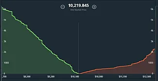 bitcoin depth-chard 17.1.2017